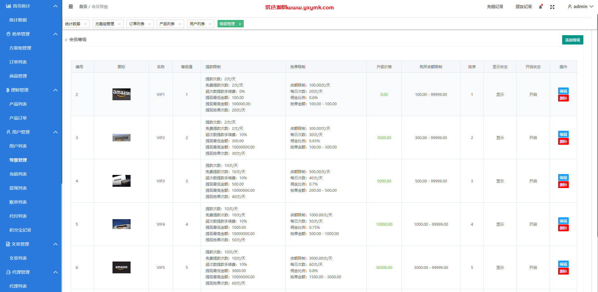 【优选代售】定制版海外抢单刷单系统/多语言亚马逊刷单/订单控/余额宝