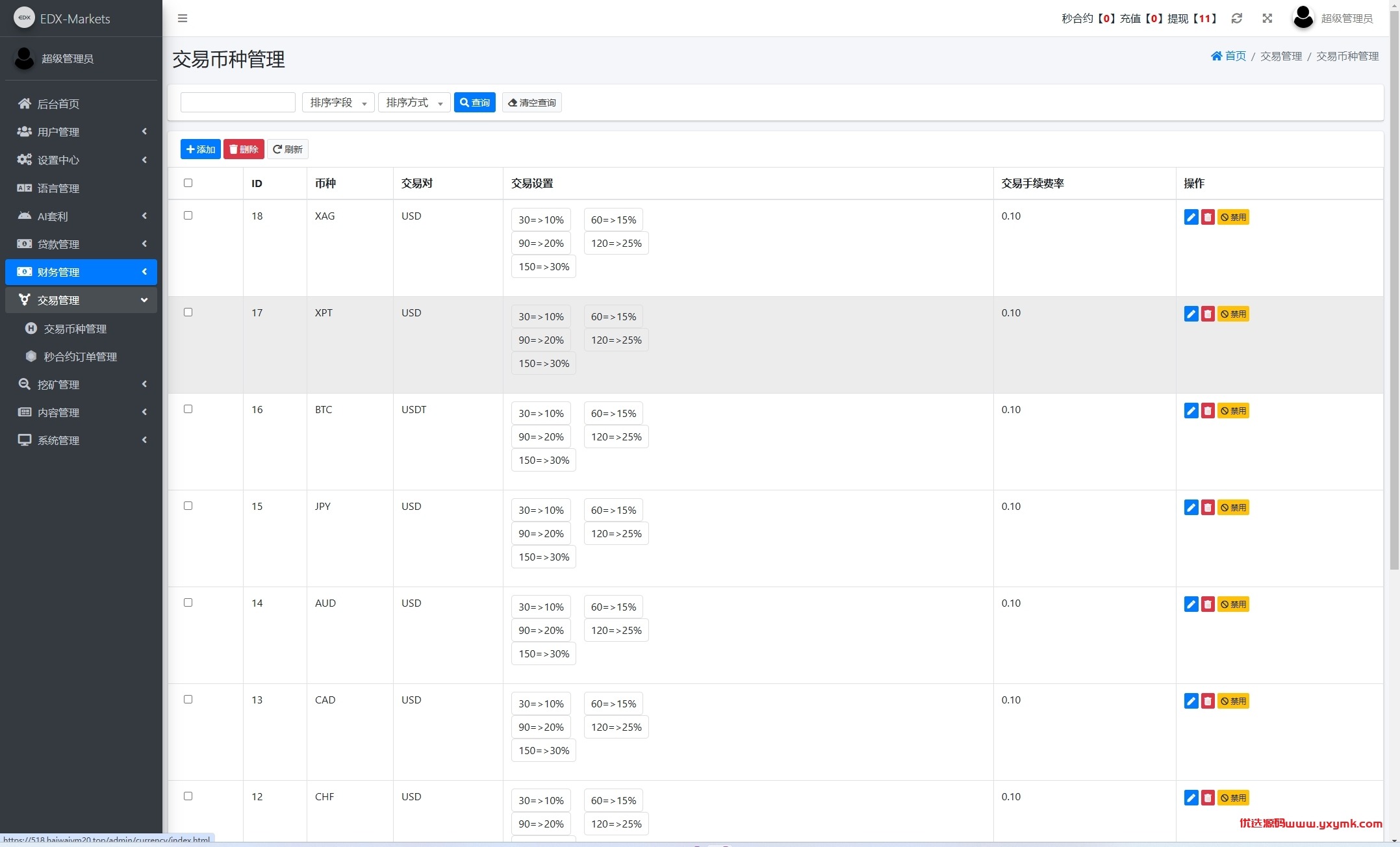 【优选代售】海外DAPP交易所/虚拟币/外汇黄金交易/借贷/质押