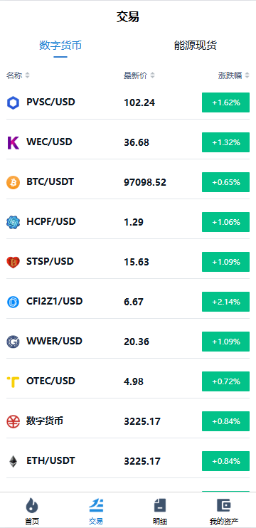 【优选代售】海外微交易系统/虚拟币黄金期货微盘/多语言秒合约微盘