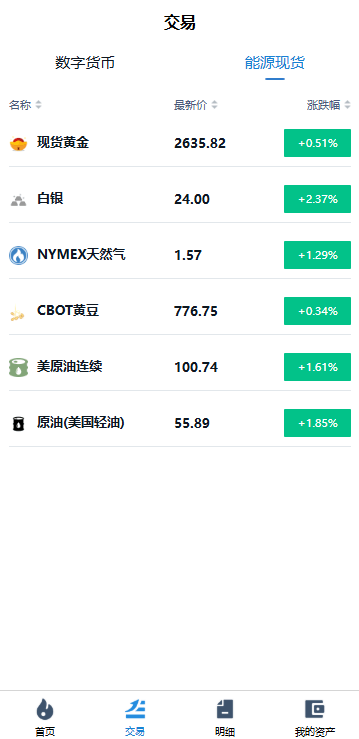【优选代售】海外微交易系统/虚拟币黄金期货微盘/多语言秒合约微盘