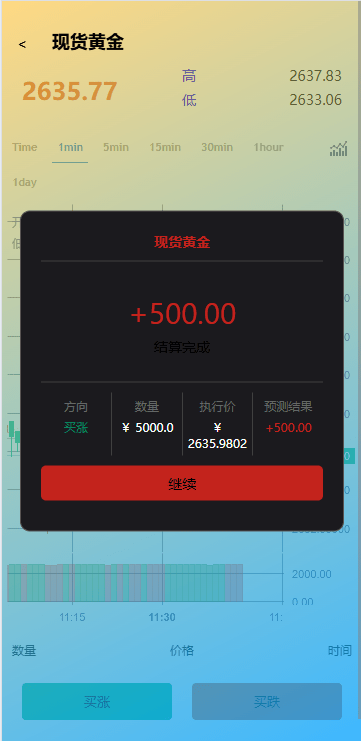 【优选代售】海外微交易系统/虚拟币黄金期货微盘/多语言秒合约微盘