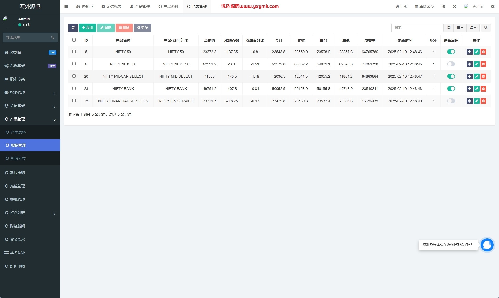 【优选代售】印度股票系统/新股认购/海外股票前端uniapp