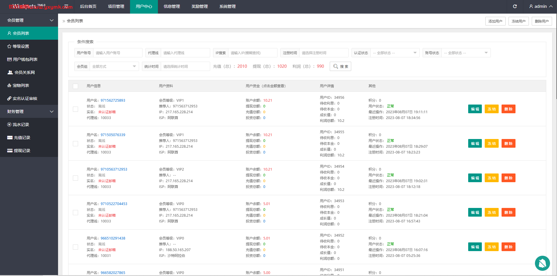 【优选代售】海外宠物投资理财系统/多语言投资源码/前端VUE
