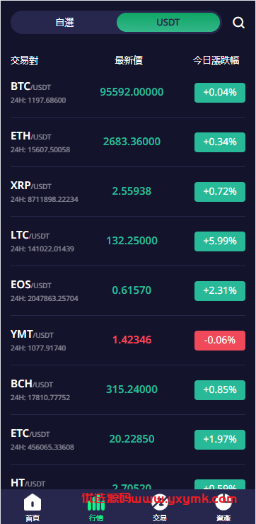 【优选代售】多语言交易所系统/期权/合约币币交易/IEO/质押