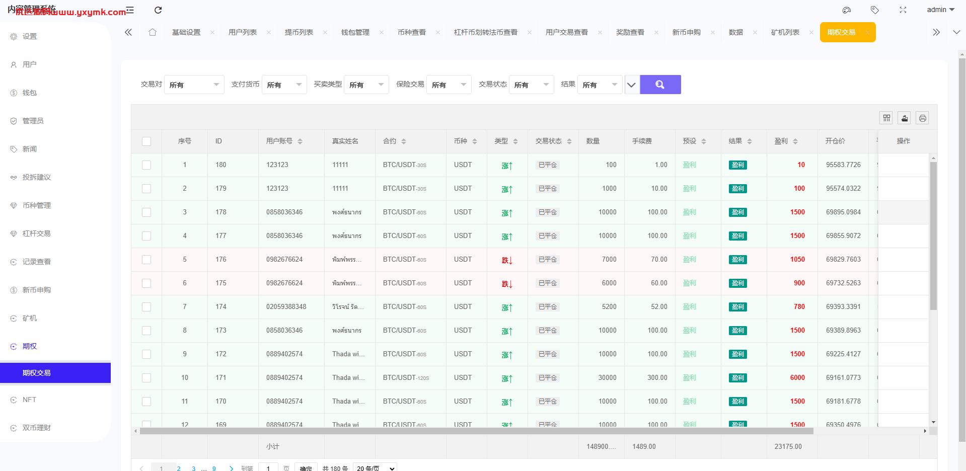 【优选代售】多语言交易所系统/期权/合约币币交易/IEO/质押