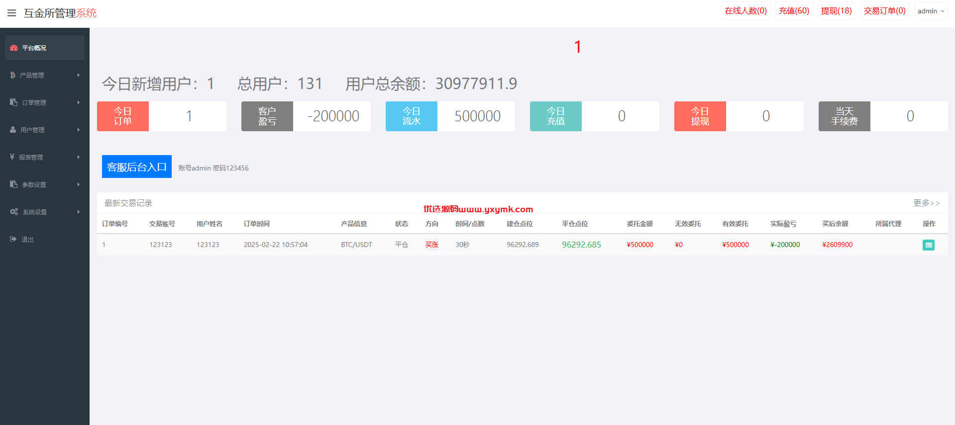 【优选代售】海外微盘系统/越南微交易/虚拟币秒合约交易
