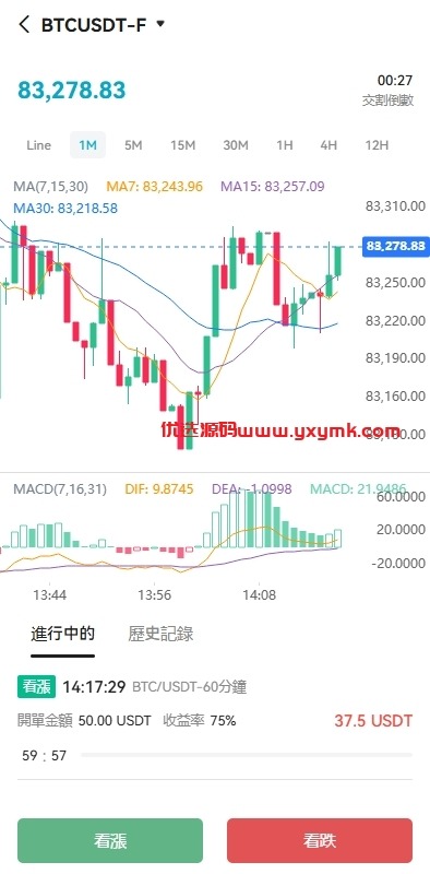 【优选代售】多语言交易所系统/期货/外汇合约交易/质押生息/盲盒