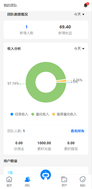 【优选代售】海外虚拟币量化交易系统/多语言量化/USDT自动充值