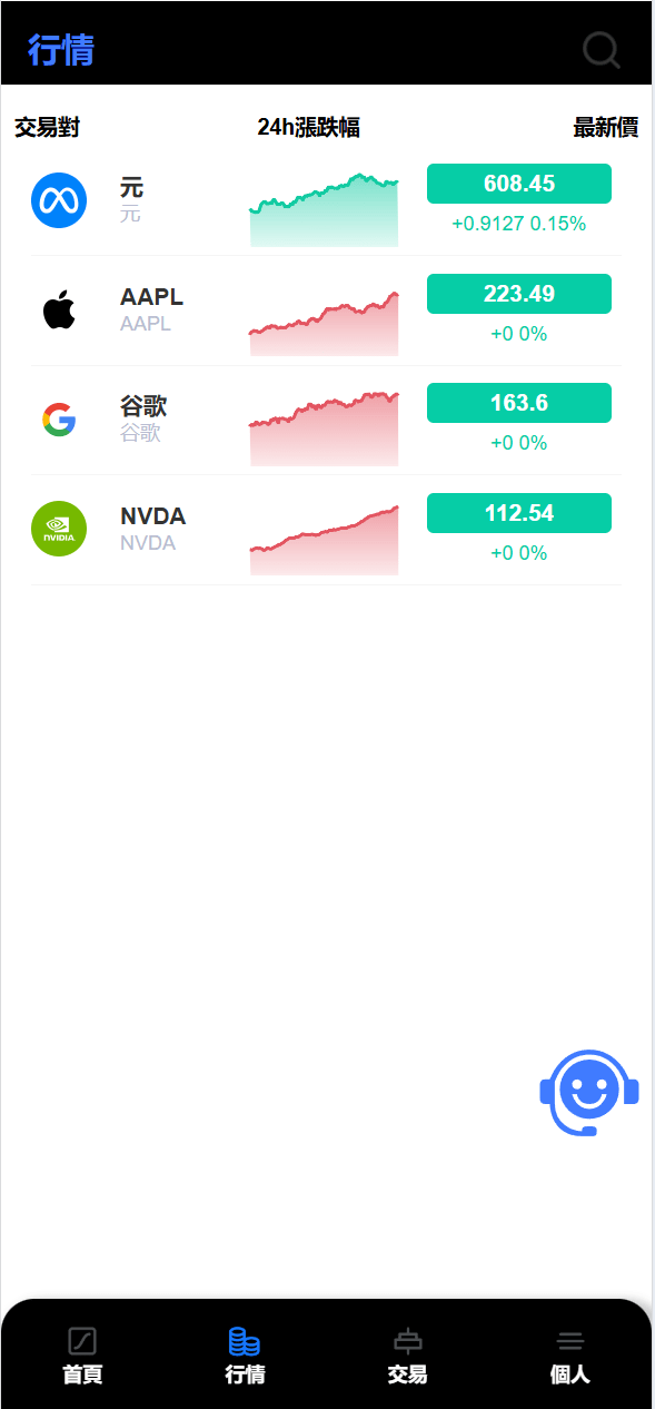 【优选代售】海外ai量化虚拟币理财交易系统源码