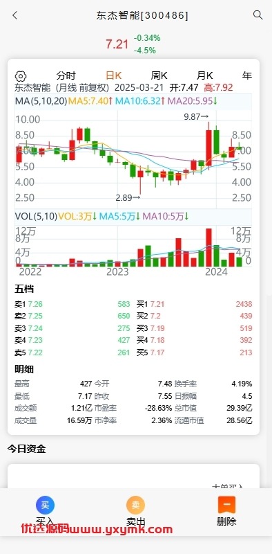 【优选代售】A股股票交易系统/新股申购/证券交易/前端VUE