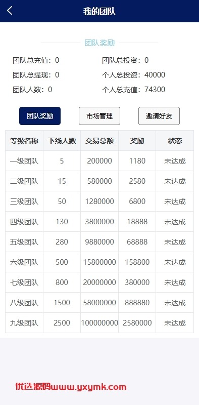 【优选代售】股票债券投资理财系统/贷款/投资收益计算/前端uniapp
