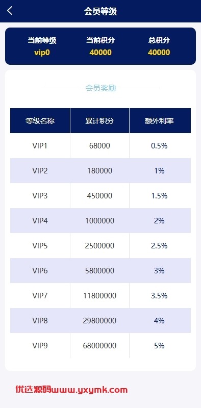 【优选代售】股票债券投资理财系统/贷款/投资收益计算/前端uniapp