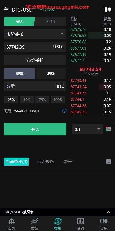 【优选代售】海外多语言交易所系统/永续合约交割合约/C2C/K线控制