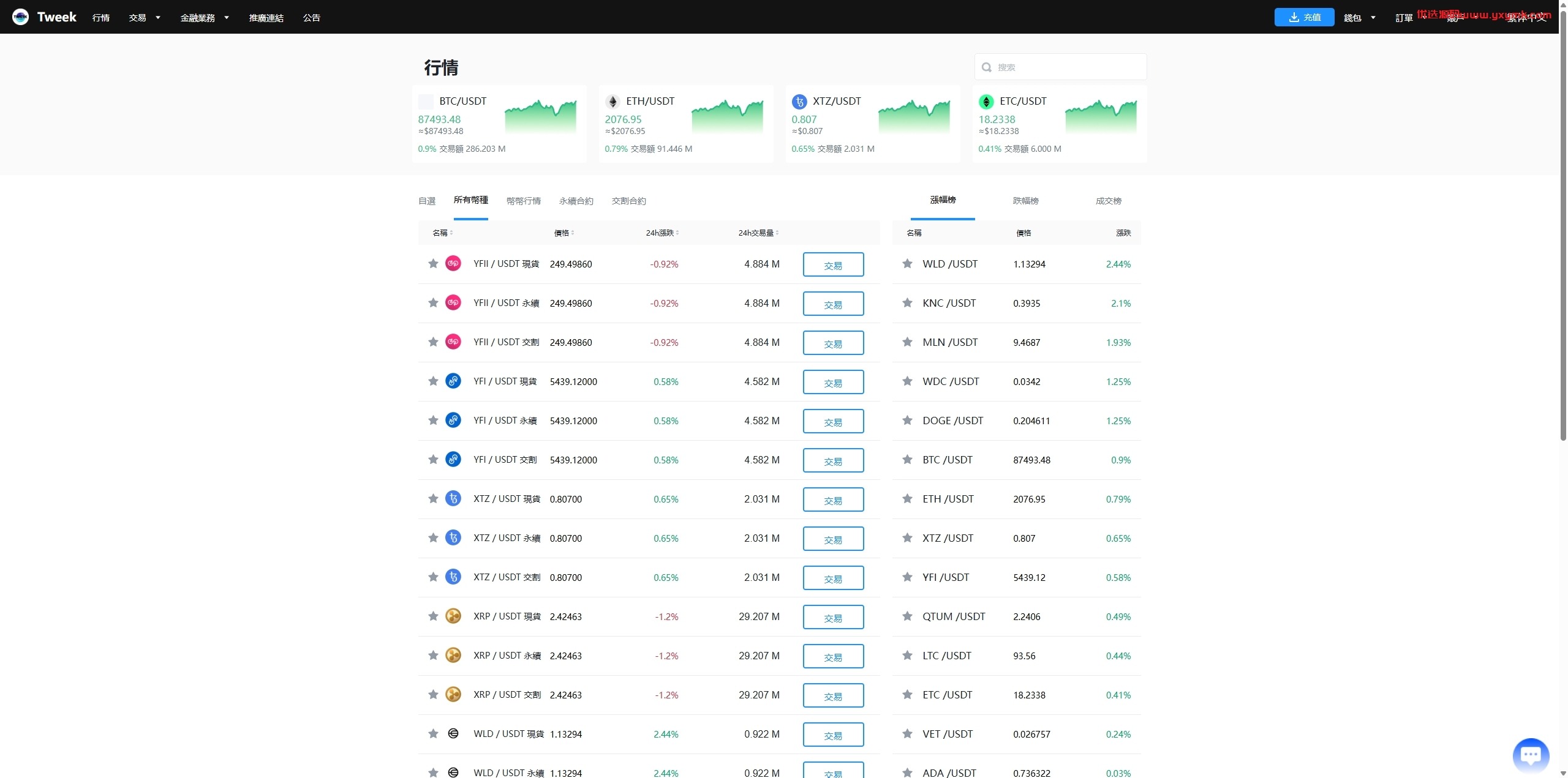 【优选代售】海外多语言交易所系统/永续合约交割合约/C2C/K线控制