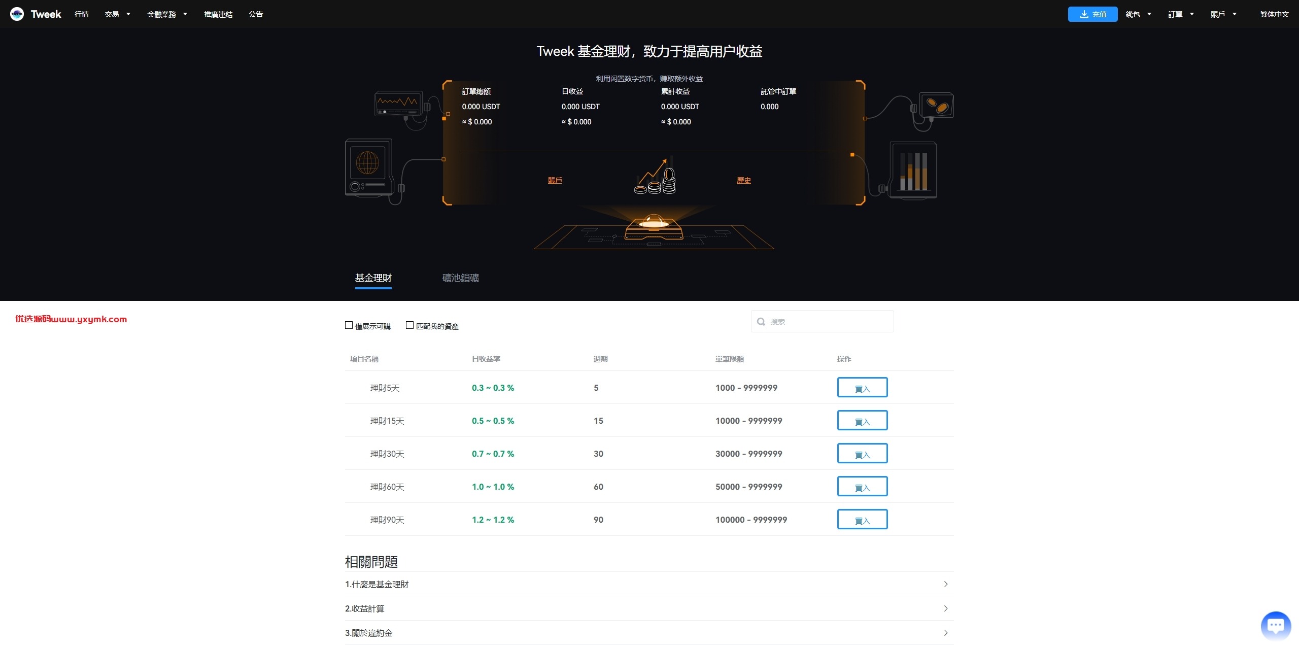【优选代售】海外多语言交易所系统/永续合约交割合约/C2C/K线控制