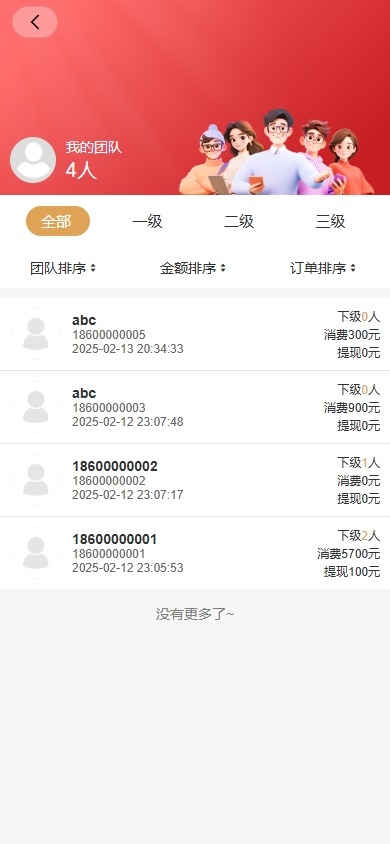 【优选代售】新版股权投资分红/投资理财/签到/三级分销