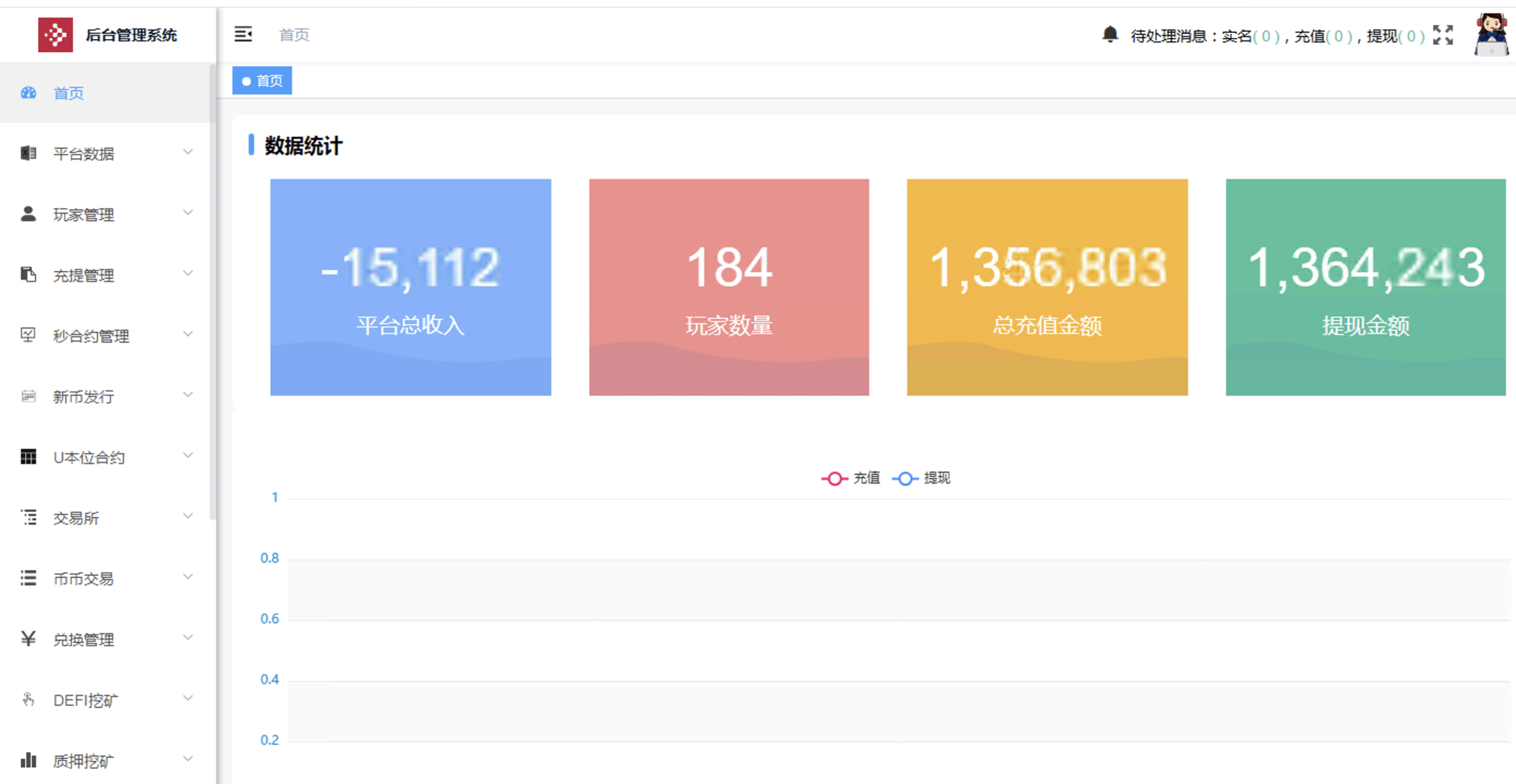 【优选代售】二开多语言交易所源码/手机端uniapp电脑端vue.支持秒合约/期货/贵金属/能源/币币/国际黄金/U本位合约/DeFi挖/盗u无提示/可开关盗u功能