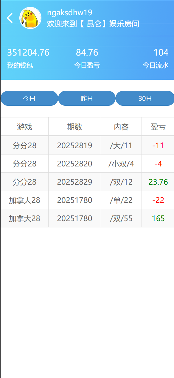 【优选代售】全开源四季娱乐综合/二开本地28加拿大/电子/体育/真人/电竞/棋牌