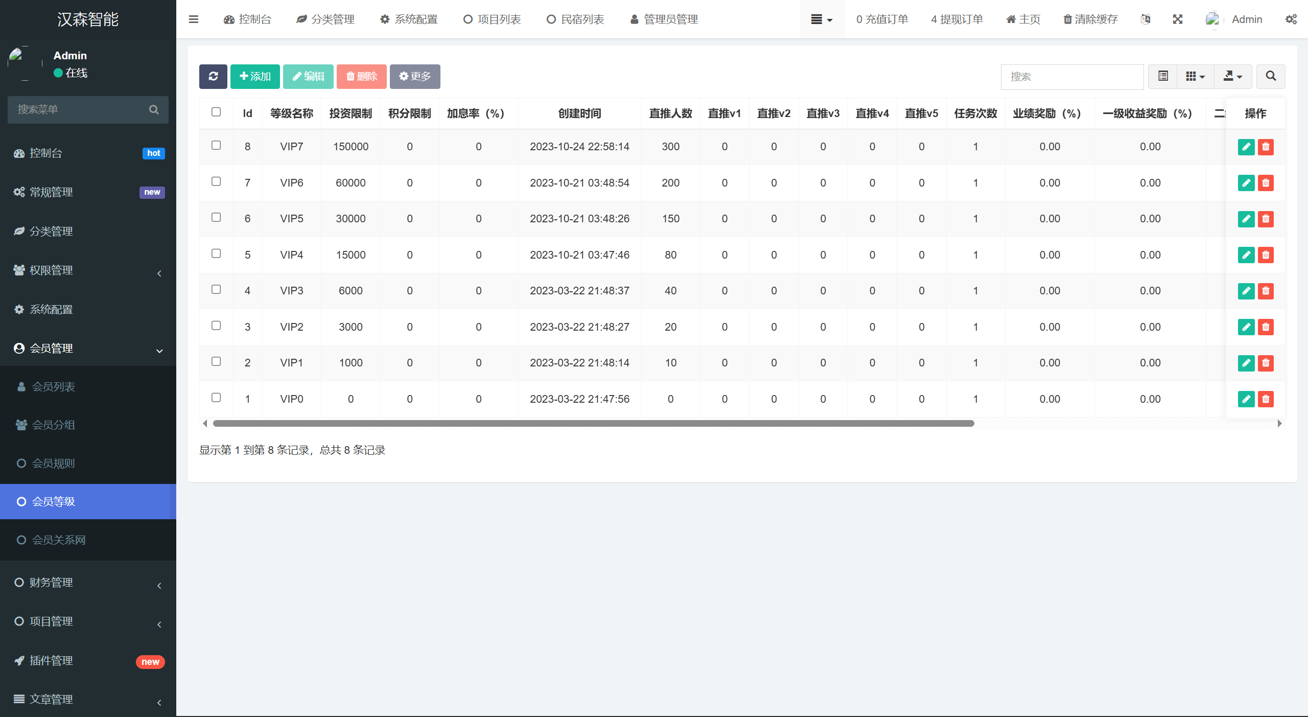 【优选代售】vue通用模板/投资理财/挖矿/产品任意