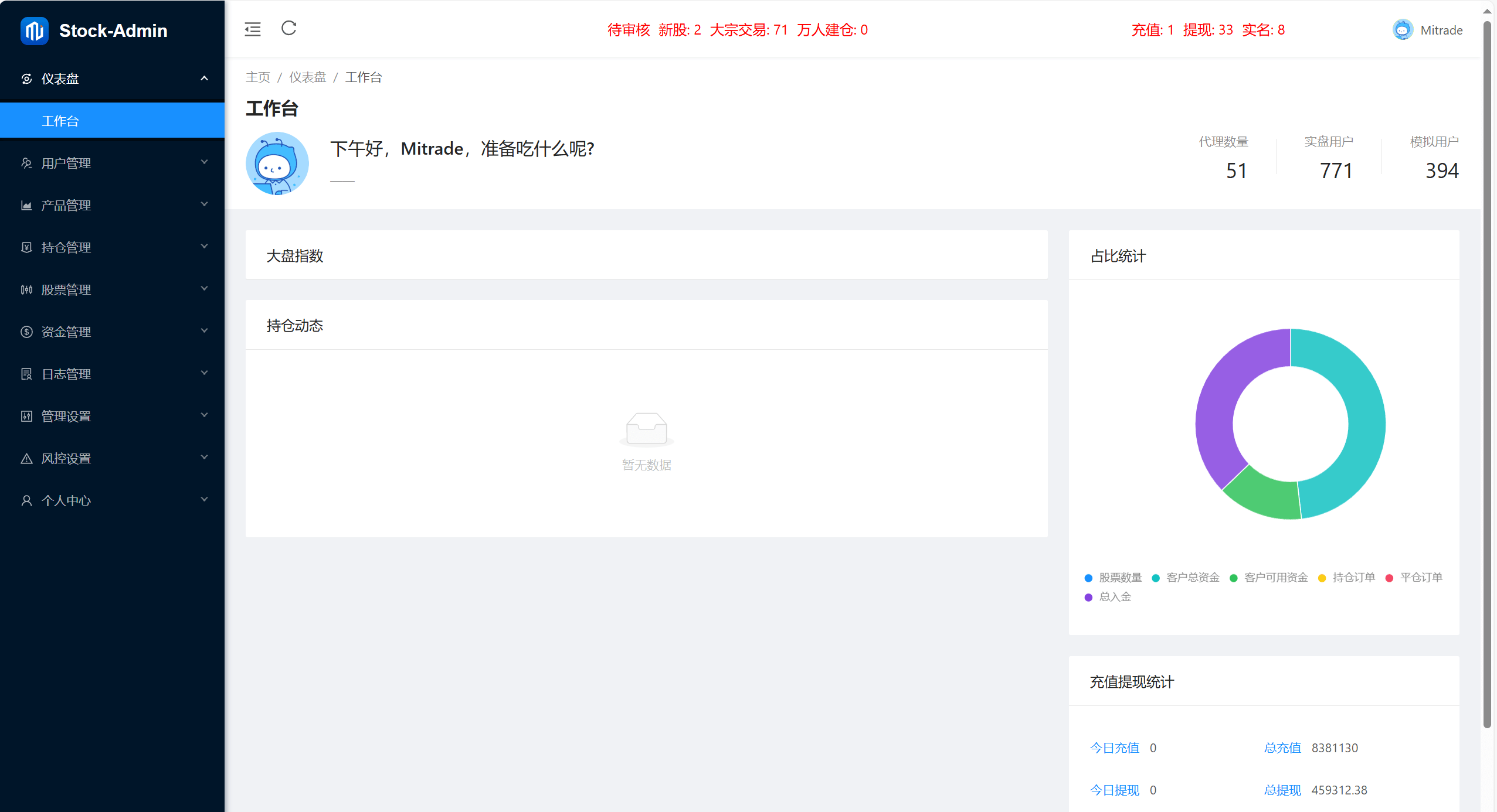 【优选代售】海外股票+虚拟币综合交易所/合约/otc