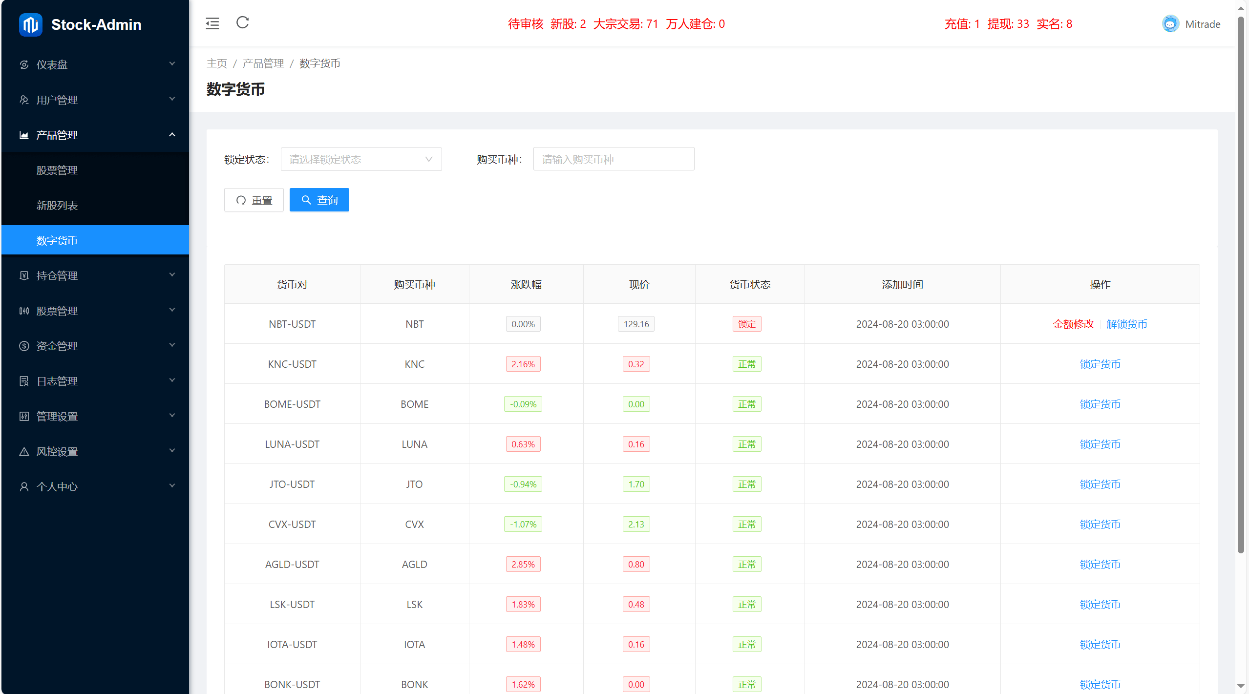 【优选代售】海外股票+虚拟币综合交易所/合约/otc