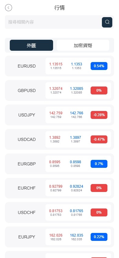 【优选代售】海外FX6系统/多语言外汇虚拟币合约交易/K线控制