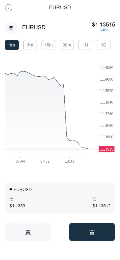【优选代售】海外FX6系统/多语言外汇虚拟币合约交易/K线控制