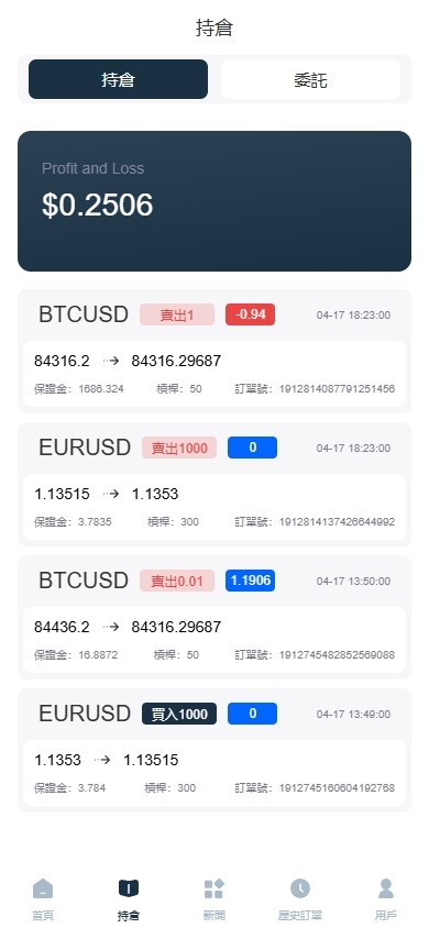 【优选代售】海外FX6系统/多语言外汇虚拟币合约交易/K线控制