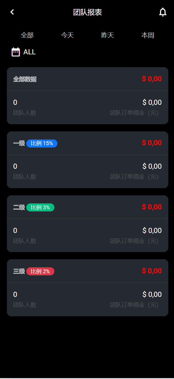 【优选代售】海外多语言amazon商城刷单系统/打针/做单模式/叠加组