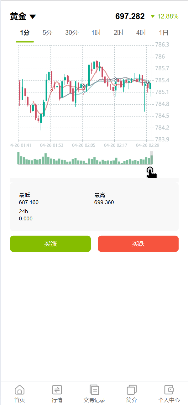 【优选代售】vue独家六国语言/贵金属/外汇/虚拟币/微交易系统