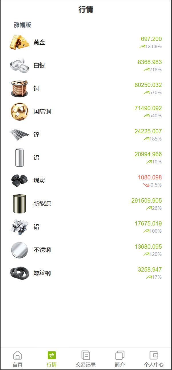 【优选代售】vue独家六国语言/贵金属/外汇/虚拟币/微交易系统