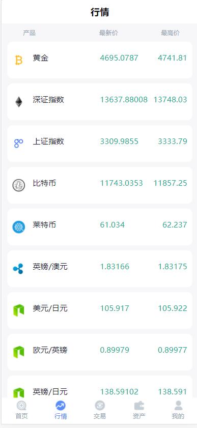 【优选代售】外汇_微盘_二开美化的_完整可运行亲测