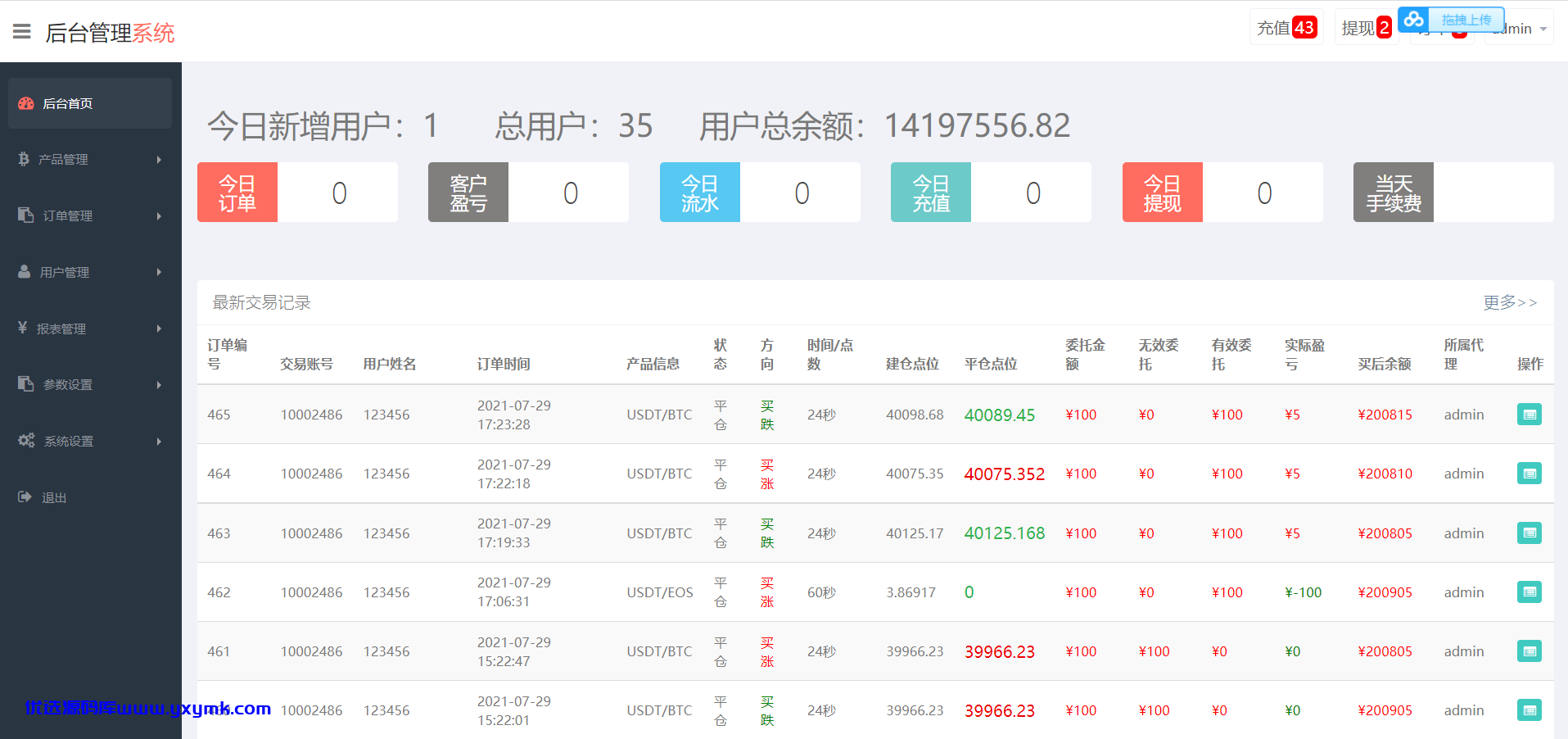 【优选源码】汇通ICM交易所修复版本可运行/四语言