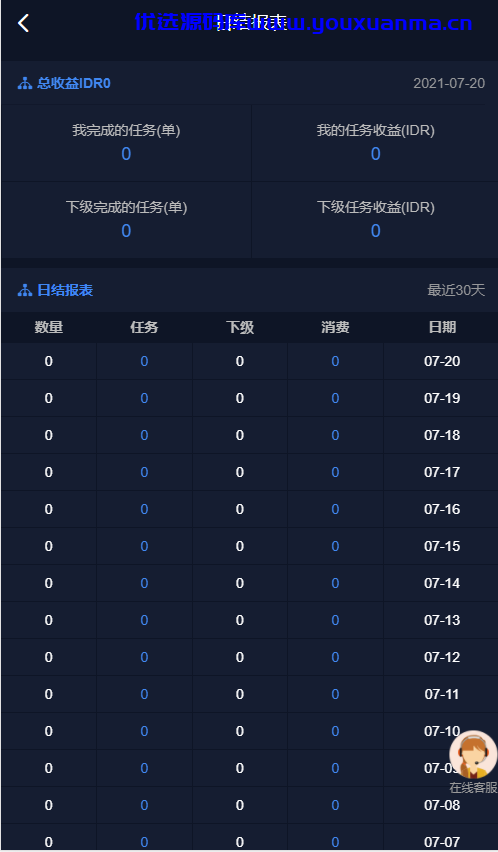 【优选代售】VUE源码版/国际版多语言点赞抖音分享点赞任务平台源码(九种语言)