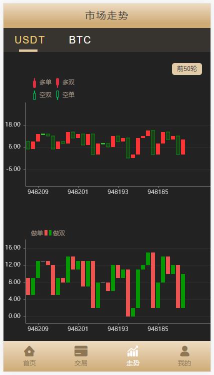 【优选代售】多语言/完美BTC/USDT/28伪交易所