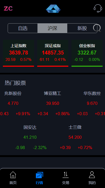 【优选代售】全新股票php版本纯源码,采用tp框架,带打新功能,功能完善,可随意二开,绝对的运营版本