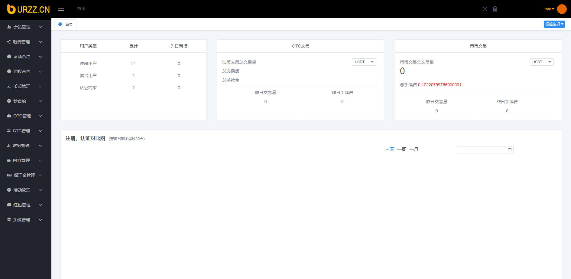 【优选代售】BIZZAN币严交易所完美修复完整版