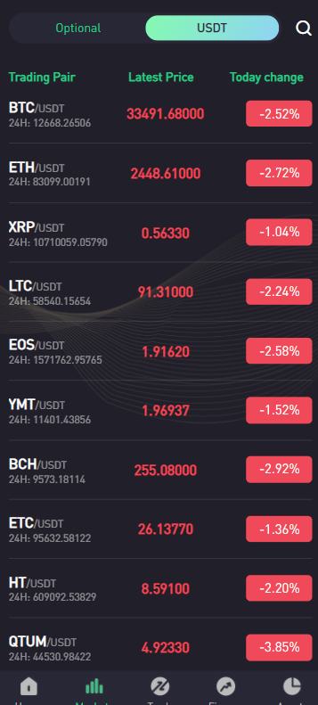 【优选代售】交易所期权交易合约杠杆交易NFT交易金融理财新币认购锁仓挖矿理财锁仓挖矿理财