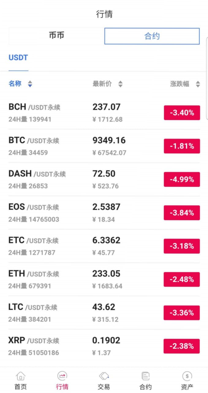 【优选代售】纯java交易所源码,包含币币交易,交易,币币以及新币申购,本系统基于内存撮合,主流币连接行情,平台币K线智能机器人和吞单机器人