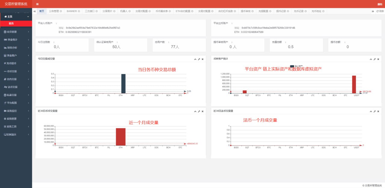 【优选代售】纯java交易所源码,包含币币交易,交易,币币以及新币申购,本系统基于内存撮合,主流币连接行情,平台币K线智能机器人和吞单机器人