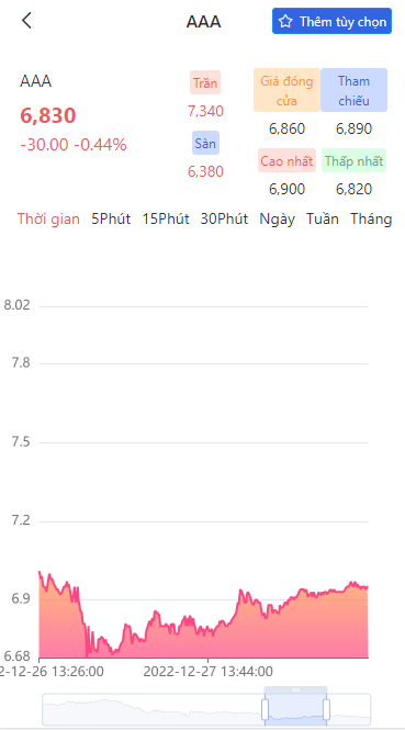 【优选代售】VUE越南股票源码