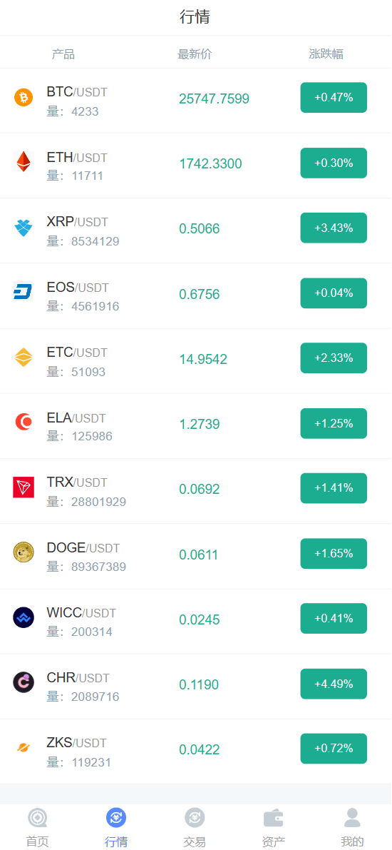 【优选代售】ccfox交易所源码完整可运营源码带教程
