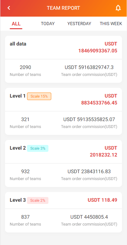 【优选代售】新UI多语言抢单刷单系统/海外刷单源码/订单自动匹配系统