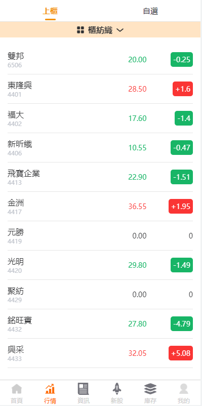 【优选代售】新版uinapp股票配资源码/台湾股票系统/申购折扣交易系统