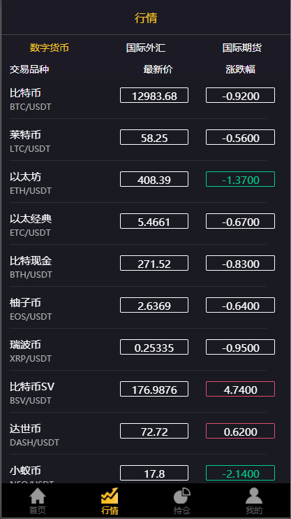 【优选代售】经典版多语言3合一双位盘/微盘微交易系统/外汇期货/脚本齐全