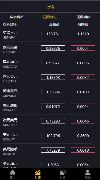 【优选代售】经典版多语言3合一双位盘/微盘微交易系统/外汇期货/脚本齐全