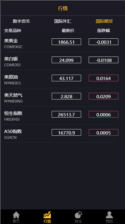 【优选代售】经典版多语言3合一双位盘/微盘微交易系统/外汇期货/脚本齐全