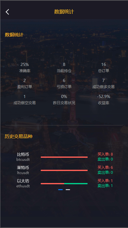 【优选代售】经典版多语言3合一双位盘/微盘微交易系统/外汇期货/脚本齐全