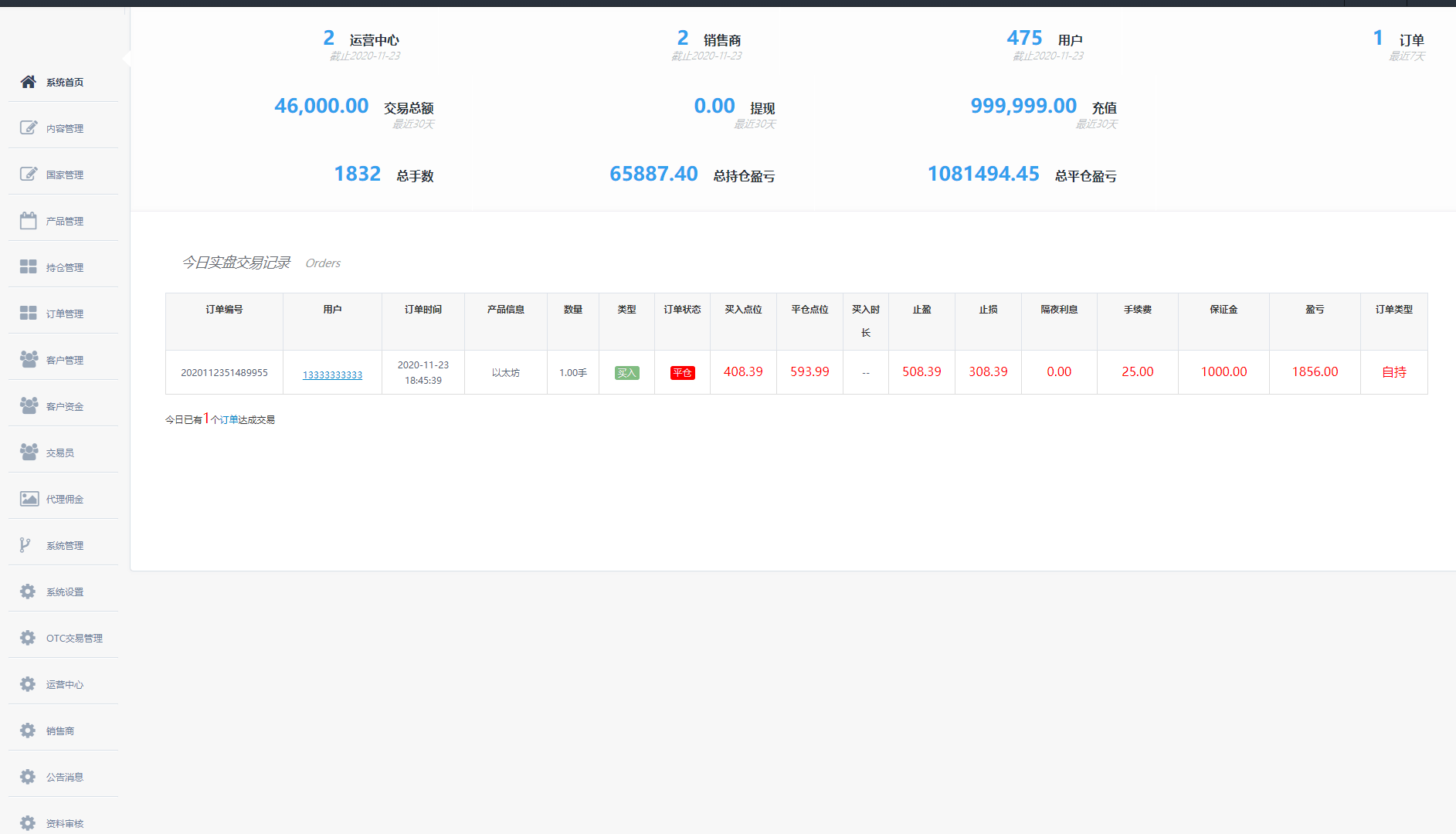 【优选代售】经典版多语言3合一双位盘/微盘微交易系统/外汇期货/脚本齐全