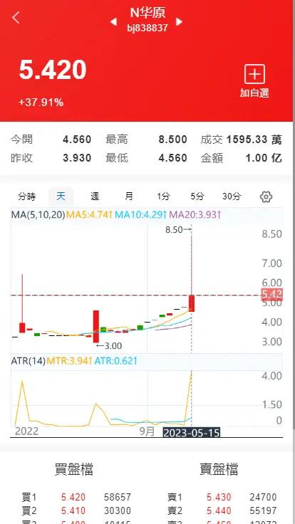 【优选代售】2023新带打新股二开两融双融/新股申购/股票交易/股票配资/融资融券/打新股/配资策略系统带美港股源码